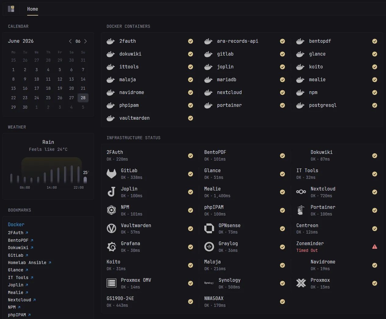 Glance dashboard homepage