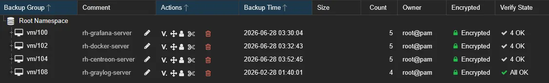 Backups status