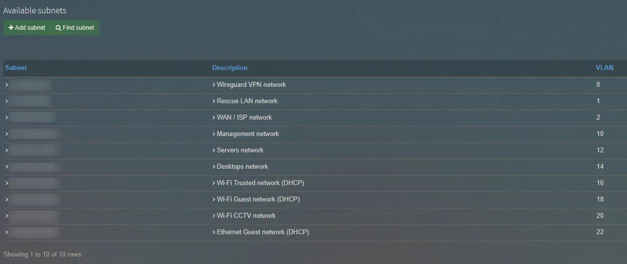 phpIPAM subnet overview